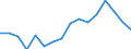Standard goods classification for transport statistics (NST 2007, 20 group): Total transported goods / Unit of measure: Thousand tonnes / Geopolitical entity (reporting): Královéhradecký kraj