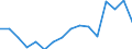 Standard goods classification for transport statistics (NST 2007, 20 group): Total transported goods / Unit of measure: Thousand tonnes / Geopolitical entity (reporting): Pardubický kraj