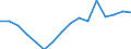 Standard goods classification for transport statistics (NST 2007, 20 group): Total transported goods / Unit of measure: Thousand tonnes / Geopolitical entity (reporting): Kraj Vyso?ina