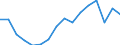 Standard goods classification for transport statistics (NST 2007, 20 group): Total transported goods / Unit of measure: Thousand tonnes / Geopolitical entity (reporting): Jihomoravský kraj