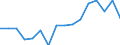Standard goods classification for transport statistics (NST 2007, 20 group): Total transported goods / Unit of measure: Thousand tonnes / Geopolitical entity (reporting): Olomoucký kraj
