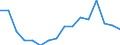 Standard goods classification for transport statistics (NST 2007, 20 group): Total transported goods / Unit of measure: Thousand tonnes / Geopolitical entity (reporting): Moravskoslezský kraj