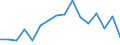 Standard goods classification for transport statistics (NST 2007, 20 group): Total transported goods / Unit of measure: Thousand tonnes / Geopolitical entity (reporting): Byen København