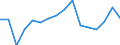 Standard goods classification for transport statistics (NST 2007, 20 group): Total transported goods / Unit of measure: Thousand tonnes / Geopolitical entity (reporting): Københavns omegn