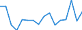 Standard goods classification for transport statistics (NST 2007, 20 group): Total transported goods / Unit of measure: Thousand tonnes / Geopolitical entity (reporting): Nordsjælland