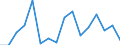 Standard goods classification for transport statistics (NST 2007, 20 group): Total transported goods / Unit of measure: Thousand tonnes / Geopolitical entity (reporting): Bornholm