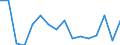 Standard goods classification for transport statistics (NST 2007, 20 group): Total transported goods / Unit of measure: Thousand tonnes / Geopolitical entity (reporting): Vest- og Sydsjælland