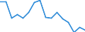 Type of transport: Total / Standard goods classification for transport statistics (NST 2007, 20 group): Total transported goods / Unit of measure: Thousand tonnes / Geopolitical entity (reporting): Belgium