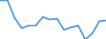 Type of transport: Total / Standard goods classification for transport statistics (NST 2007, 20 group): Total transported goods / Unit of measure: Thousand tonnes / Geopolitical entity (reporting): Bulgaria