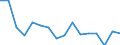 Type of transport: Total / Standard goods classification for transport statistics (NST 2007, 20 group): Total transported goods / Unit of measure: Thousand tonnes / Geopolitical entity (reporting): Estonia