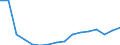 Type of transport: Total / Standard goods classification for transport statistics (NST 2007, 20 group): Total transported goods / Unit of measure: Thousand tonnes / Geopolitical entity (reporting): Ireland
