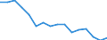 Type of transport: Total / Standard goods classification for transport statistics (NST 2007, 20 group): Total transported goods / Unit of measure: Thousand tonnes / Geopolitical entity (reporting): Greece