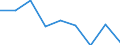 Total / Total / Thousand tonnes / Denmark