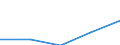 Total / Total / Thousand tonnes / Estonia