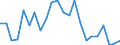Unit of measure: Million tonne-kilometre (TKM) / Vehicles: Lorries and trailers - 2+2 axles / Geopolitical entity (reporting): Poland