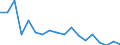 Unit of measure: Million tonne-kilometre (TKM) / Vehicles: Lorries and trailers - 2+3 axles / Geopolitical entity (reporting): Croatia