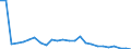 Unit of measure: Million tonne-kilometre (TKM) / Vehicles: Lorries and trailers - 2+3 axles / Geopolitical entity (reporting): Latvia