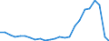 Unit of measure: Million tonne-kilometre (TKM) / Vehicles: Lorries and trailers - 2+3 axles / Geopolitical entity (reporting): Lithuania