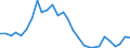 Unit of measure: Million tonne-kilometre (TKM) / Vehicles: Lorries and trailers - 2+3 axles / Geopolitical entity (reporting): Luxembourg