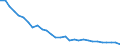 Unit of measure: Million tonne-kilometre (TKM) / Vehicles: Lorries and trailers - 2+3 axles / Geopolitical entity (reporting): Austria
