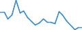 Unit of measure: Million tonne-kilometre (TKM) / Vehicles: Lorries and trailers - 2+3 axles / Geopolitical entity (reporting): Poland