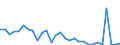Unit of measure: Million tonne-kilometre (TKM) / Vehicles: Lorries and trailers - 2+3 axles / Geopolitical entity (reporting): Portugal