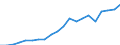 Unit of measure: Million tonne-kilometre (TKM) / Vehicles: Lorries and trailers - 2+3 axles / Geopolitical entity (reporting): Romania