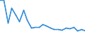 Unit of measure: Million tonne-kilometre (TKM) / Vehicles: Lorries and trailers - 2+3 axles / Geopolitical entity (reporting): Slovakia