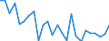 Unit of measure: Million tonne-kilometre (TKM) / Vehicles: Lorries and trailers - 2+3 axles / Geopolitical entity (reporting): Finland