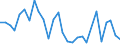 Unit of measure: Million tonne-kilometre (TKM) / Vehicles: Lorries and trailers - 2+3 axles / Geopolitical entity (reporting): Sweden