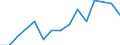 Statistische Systematik der Wirtschaftszweige in der Europäischen Gemeinschaft (NACE Rev. 2): Anbau von Getreide (ohne Reis), Hülsenfrüchten und Ölsaaten / Maßeinheit: Millionen Tonnenkilometer (TKM) / Geopolitische Meldeeinheit: Österreich