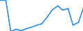 Statistische Systematik der Wirtschaftszweige in der Europäischen Gemeinschaft (NACE Rev. 2): Anbau von Getreide (ohne Reis), Hülsenfrüchten und Ölsaaten / Maßeinheit: Millionen Tonnenkilometer (TKM) / Geopolitische Meldeeinheit: Rumänien