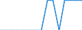Statistische Systematik der Wirtschaftszweige in der Europäischen Gemeinschaft (NACE Rev. 2): Anbau von Getreide (ohne Reis), Hülsenfrüchten und Ölsaaten / Maßeinheit: Millionen Fahrzeugkilometer (VKM) / Geopolitische Meldeeinheit: Österreich