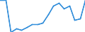 Statistische Systematik der Wirtschaftszweige in der Europäischen Gemeinschaft (NACE Rev. 2): Anbau von Getreide (ohne Reis), Hülsenfrüchten und Ölsaaten / Maßeinheit: Millionen Fahrzeugkilometer (VKM) / Geopolitische Meldeeinheit: Rumänien