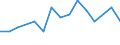 Statistische Systematik der Wirtschaftszweige in der Europäischen Gemeinschaft (NACE Rev. 2): Anbau von Getreide (ohne Reis), Hülsenfrüchten und Ölsaaten / Maßeinheit: Tausend Fahrten / Geopolitische Meldeeinheit: Österreich