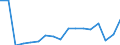 Statistische Systematik der Wirtschaftszweige in der Europäischen Gemeinschaft (NACE Rev. 2): Anbau von Getreide (ohne Reis), Hülsenfrüchten und Ölsaaten / Maßeinheit: Tausend Fahrten / Geopolitische Meldeeinheit: Rumänien