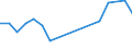 Statistische Systematik der Wirtschaftszweige in der Europäischen Gemeinschaft (NACE Rev. 2): Anbau von Gemüse und Melonen sowie Wurzeln und Knollen / Maßeinheit: Millionen Tonnenkilometer (TKM) / Geopolitische Meldeeinheit: Lettland