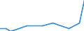 Statistische Systematik der Wirtschaftszweige in der Europäischen Gemeinschaft (NACE Rev. 2): Anbau von Gemüse und Melonen sowie Wurzeln und Knollen / Maßeinheit: Millionen Tonnenkilometer (TKM) / Geopolitische Meldeeinheit: Litauen