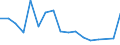 Statistische Systematik der Wirtschaftszweige in der Europäischen Gemeinschaft (NACE Rev. 2): Anbau von Gemüse und Melonen sowie Wurzeln und Knollen / Maßeinheit: Millionen Tonnenkilometer (TKM) / Geopolitische Meldeeinheit: Polen