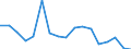 Statistische Systematik der Wirtschaftszweige in der Europäischen Gemeinschaft (NACE Rev. 2): Anbau von Gemüse und Melonen sowie Wurzeln und Knollen / Maßeinheit: Millionen Tonnenkilometer (TKM) / Geopolitische Meldeeinheit: Portugal