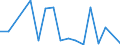 Statistische Systematik der Wirtschaftszweige in der Europäischen Gemeinschaft (NACE Rev. 2): Anbau von Gemüse und Melonen sowie Wurzeln und Knollen / Maßeinheit: Millionen Tonnenkilometer (TKM) / Geopolitische Meldeeinheit: Slowakei