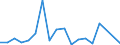 Statistische Systematik der Wirtschaftszweige in der Europäischen Gemeinschaft (NACE Rev. 2): Anbau von Gemüse und Melonen sowie Wurzeln und Knollen / Maßeinheit: Millionen Tonnenkilometer (TKM) / Geopolitische Meldeeinheit: Schweden