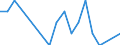 Statistische Systematik der Wirtschaftszweige in der Europäischen Gemeinschaft (NACE Rev. 2): Anbau von Gemüse und Melonen sowie Wurzeln und Knollen / Maßeinheit: Millionen Fahrzeugkilometer (VKM) / Geopolitische Meldeeinheit: Tschechien