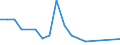 Statistische Systematik der Wirtschaftszweige in der Europäischen Gemeinschaft (NACE Rev. 2): Anbau von Gemüse und Melonen sowie Wurzeln und Knollen / Maßeinheit: Millionen Fahrzeugkilometer (VKM) / Geopolitische Meldeeinheit: Griechenland