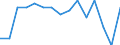 Statistische Systematik der Wirtschaftszweige in der Europäischen Gemeinschaft (NACE Rev. 2): Anbau von Gemüse und Melonen sowie Wurzeln und Knollen / Maßeinheit: Millionen Fahrzeugkilometer (VKM) / Geopolitische Meldeeinheit: Spanien