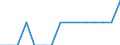 Statistische Systematik der Wirtschaftszweige in der Europäischen Gemeinschaft (NACE Rev. 2): Anbau von Gemüse und Melonen sowie Wurzeln und Knollen / Maßeinheit: Millionen Fahrzeugkilometer (VKM) / Geopolitische Meldeeinheit: Kroatien
