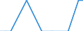 Statistische Systematik der Wirtschaftszweige in der Europäischen Gemeinschaft (NACE Rev. 2): Anbau von Gemüse und Melonen sowie Wurzeln und Knollen / Maßeinheit: Millionen Fahrzeugkilometer (VKM) / Geopolitische Meldeeinheit: Litauen