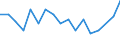 Statistische Systematik der Wirtschaftszweige in der Europäischen Gemeinschaft (NACE Rev. 2): Anbau von Gemüse und Melonen sowie Wurzeln und Knollen / Maßeinheit: Millionen Fahrzeugkilometer (VKM) / Geopolitische Meldeeinheit: Polen