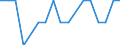 Statistische Systematik der Wirtschaftszweige in der Europäischen Gemeinschaft (NACE Rev. 2): Anbau von Gemüse und Melonen sowie Wurzeln und Knollen / Maßeinheit: Millionen Fahrzeugkilometer (VKM) / Geopolitische Meldeeinheit: Rumänien