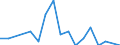 Statistische Systematik der Wirtschaftszweige in der Europäischen Gemeinschaft (NACE Rev. 2): Anbau von Gemüse und Melonen sowie Wurzeln und Knollen / Maßeinheit: Millionen Fahrzeugkilometer (VKM) / Geopolitische Meldeeinheit: Slowakei